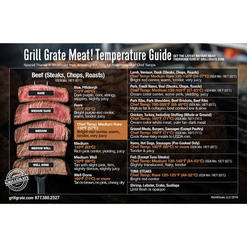 GrillGrate Meat Temperature Guide